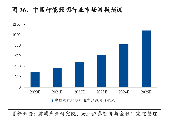 中国芯背景下 PLC芯片赋能雷达模块发展