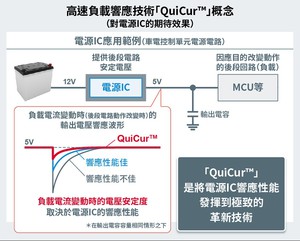 ROHM开发新电源技术QuiCur 追求电源IC响应性能极限
