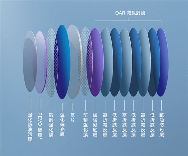 小米米家太阳镜Pilota发布：双面防油污、仅22g空气感佩戴