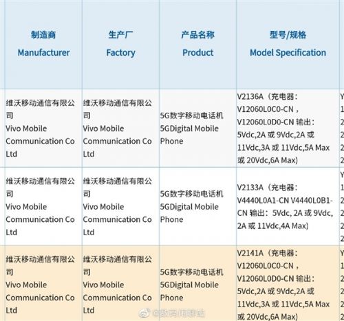 iQOO 8系列或3C认证：全系标配120W超级闪充！