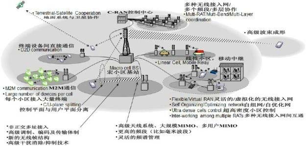 毫米波早已融入生活，毫米波通信特点+前景讲述