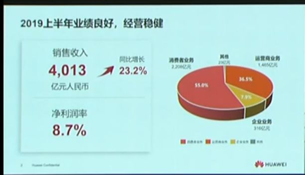 华为上半年业绩出炉！董事长梁华：华为没有退路