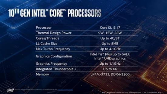 Intel十代酷睿i7-1068G7本季度投产