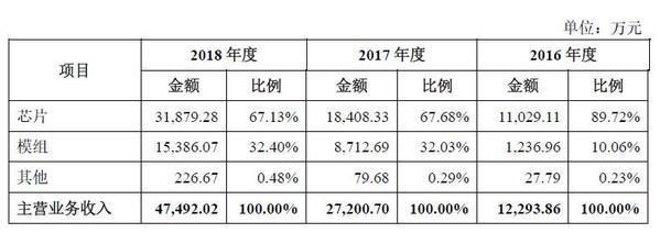 看好2万亿美元全球物联网终端市场「乐鑫科技」要升级物联网通信芯片