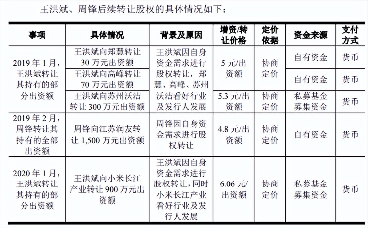 帝奥微股权变动大引发未竟纠纷,客户入股难掩毛利率下滑 帝奥微股权变动大引发未竟纠纷,客户入股难掩毛利率下滑
