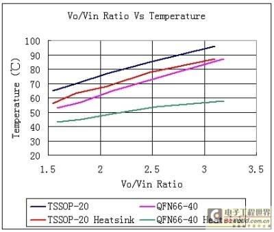 LED路灯设计恒流模块选择策略