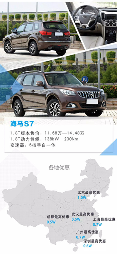 1.5T太弱？2.0T费油？看看这几款1.8T的国产SUV！
