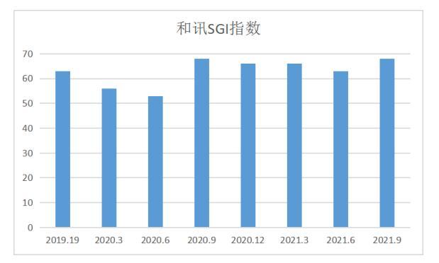 和讯SGI公司｜至纯科技SGI指数最新评分68分，库存激增，现金流节节败退成隐患
