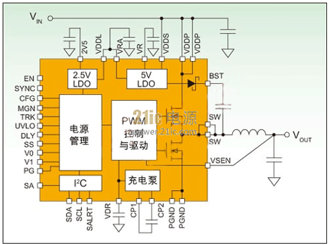 ZL2105在6mm