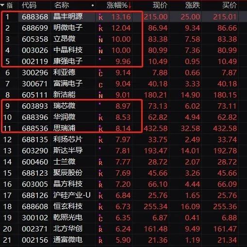 芯片股惊现“熔断”！“芯片一哥”发飙，2400亿“大象”起舞