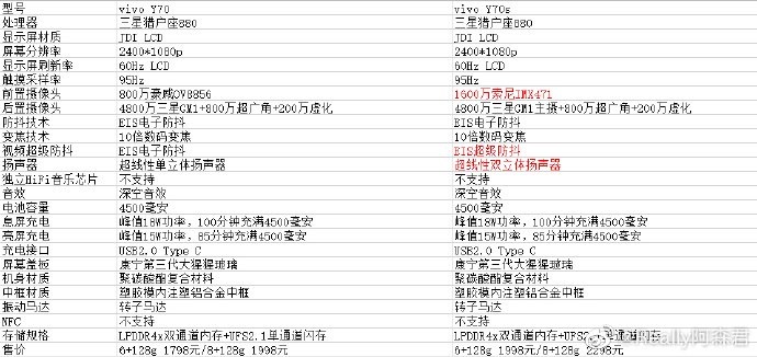 vivo Y70 规格与价格曝光：1798 元起售