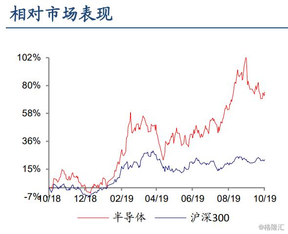 半导体行业：国家集成电路产业基金二期成立，回顾大基金一期投资方向