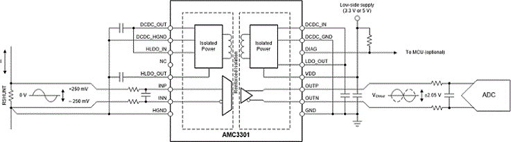 AMC3301是±250mV 输入、带有集成 DC/DC 转换器的精密增强型隔离放大器