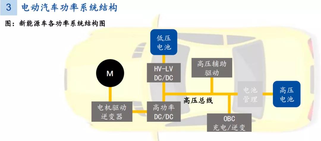 中国新能源车企发展迅猛，为何落入了车规半导体的困境之中