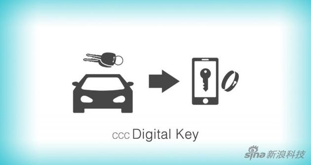 iPhone能当汽车钥匙了？关于CarKey的一些知识科普