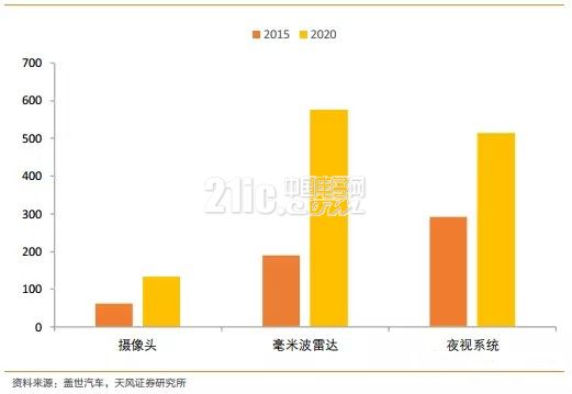 前瞻技术,自动驾驶传感器