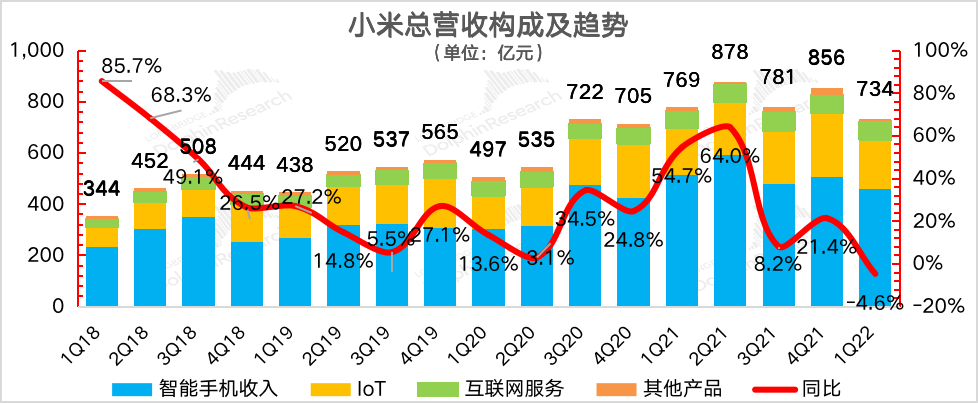 内忧加外患，小米不是最优选