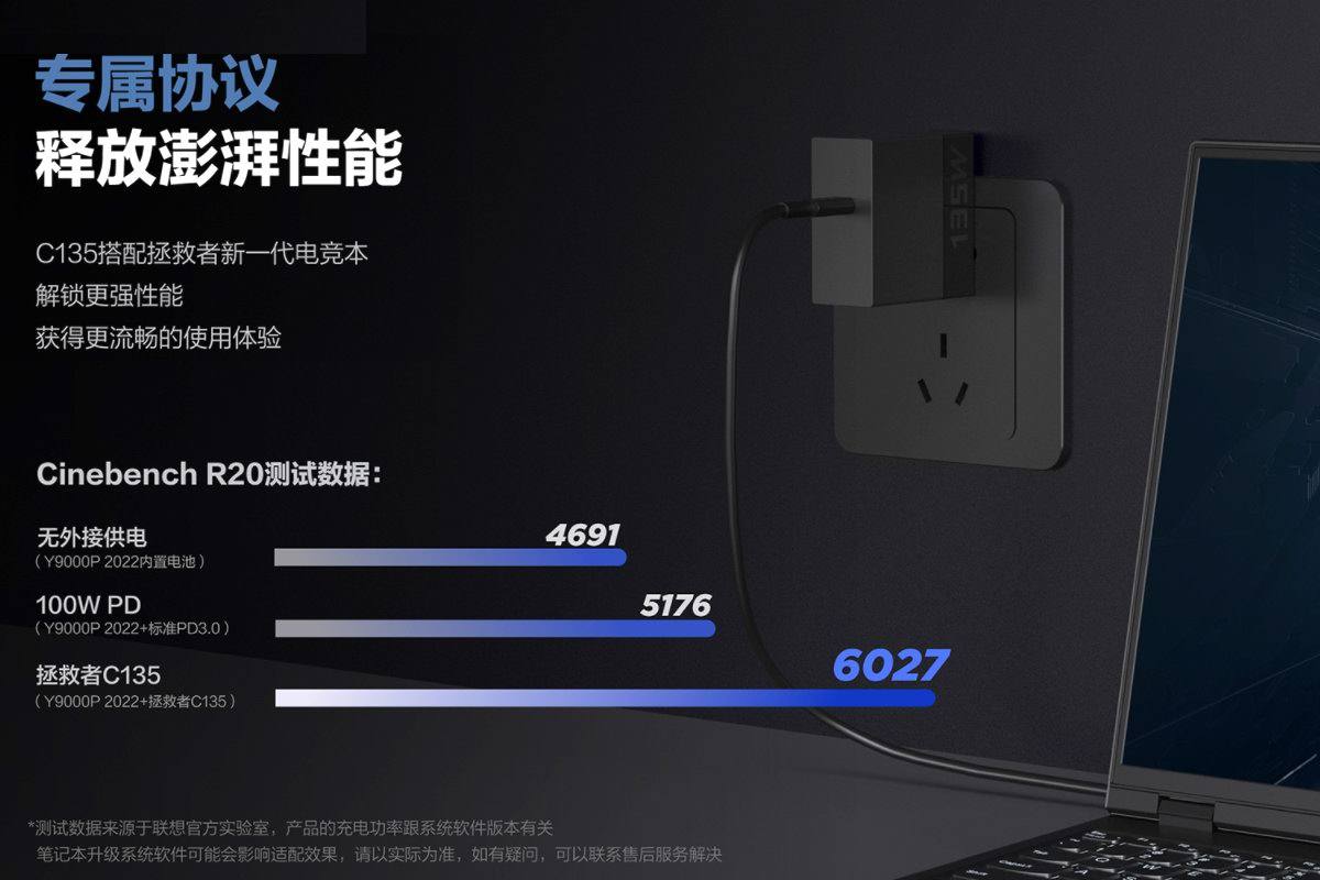 拯救者C135氮化镓充电器开卖,游戏本便携的快充解决方案-充电头网