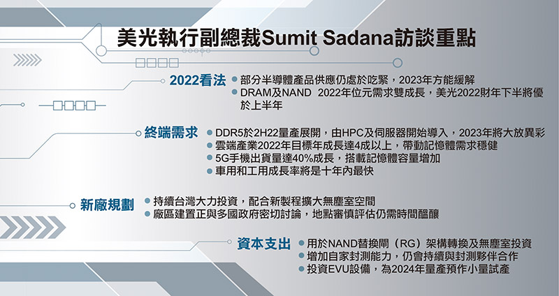 美光执行副总裁Sumit Sadana访谈重点