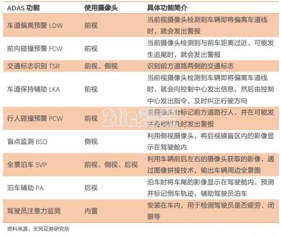 前瞻技术,自动驾驶传感器