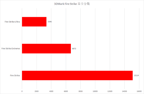蓝宝石RX 590 GME超白金极光特别版显卡3D Mark测评