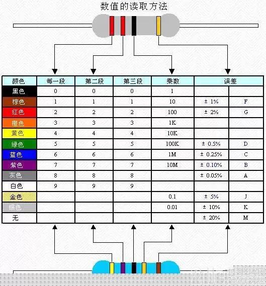 一篇文章全面认识电阻、电容、电感