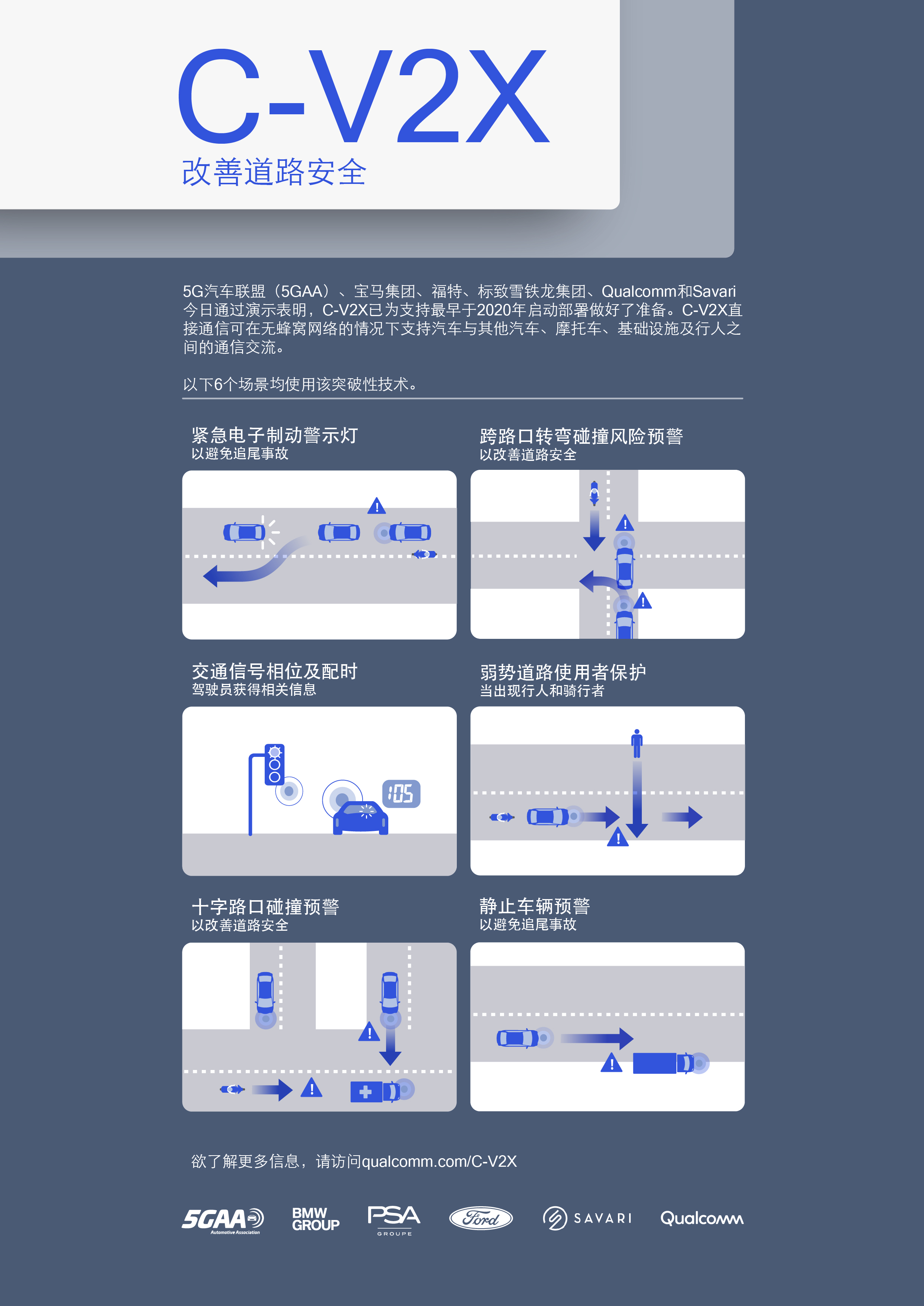 5G汽车联盟、宝马集团、福特和标志雪铁龙集团展示欧洲首个跨汽车制造商的C-V2X