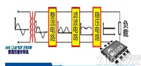 AC-DC电源适配器的行业标准你知道哪些