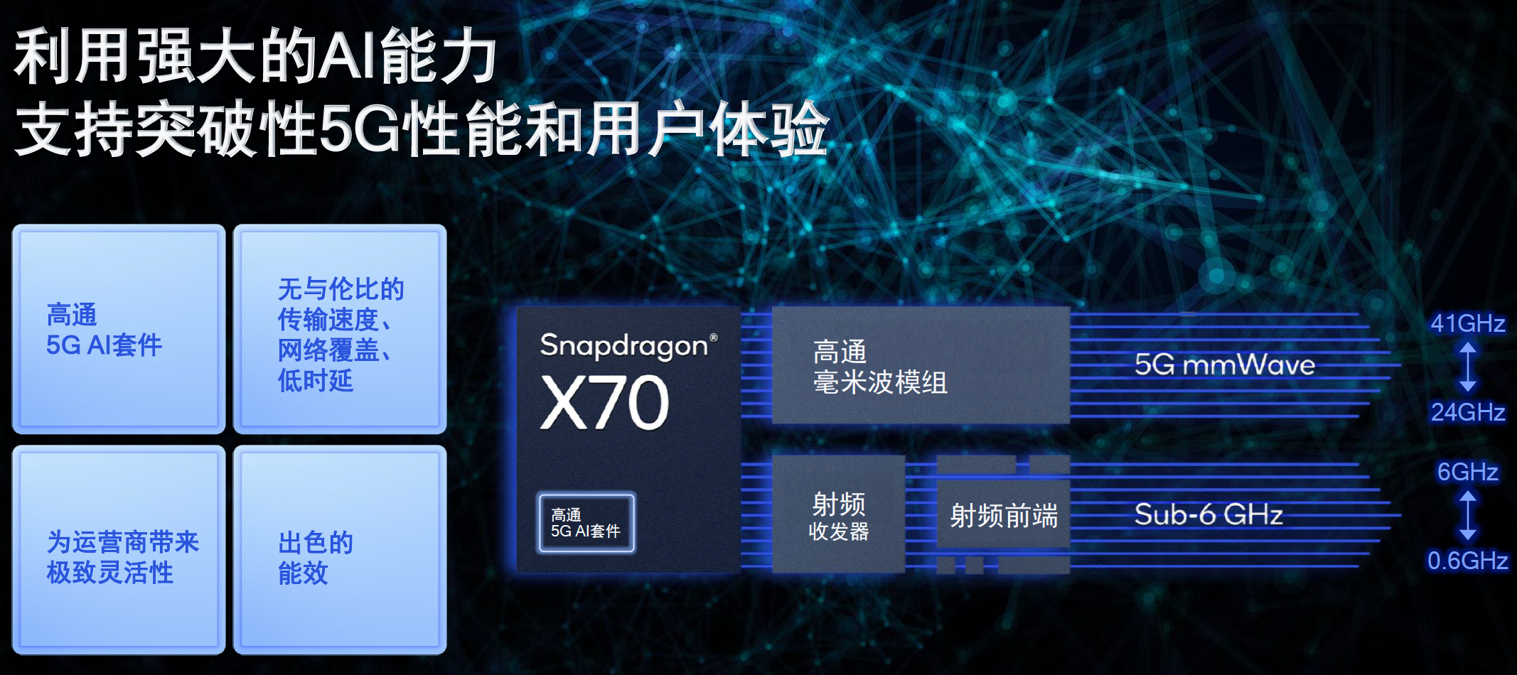 从千兆到万兆,再到5G AI,高通骁龙5G基带的3次飞跃