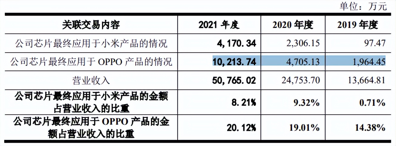 帝奥微股权变动大引发未竟纠纷,客户入股难掩毛利率下滑 帝奥微股权变动大引发未竟纠纷,客户入股难掩毛利率下滑