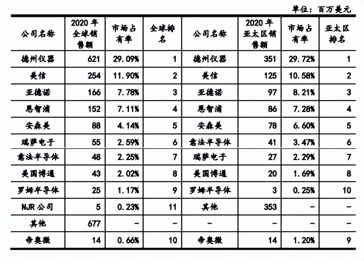 帝奥微股权变动大引发未竟纠纷,客户入股难掩毛利率下滑 帝奥微股权变动大引发未竟纠纷,客户入股难掩毛利率下滑
