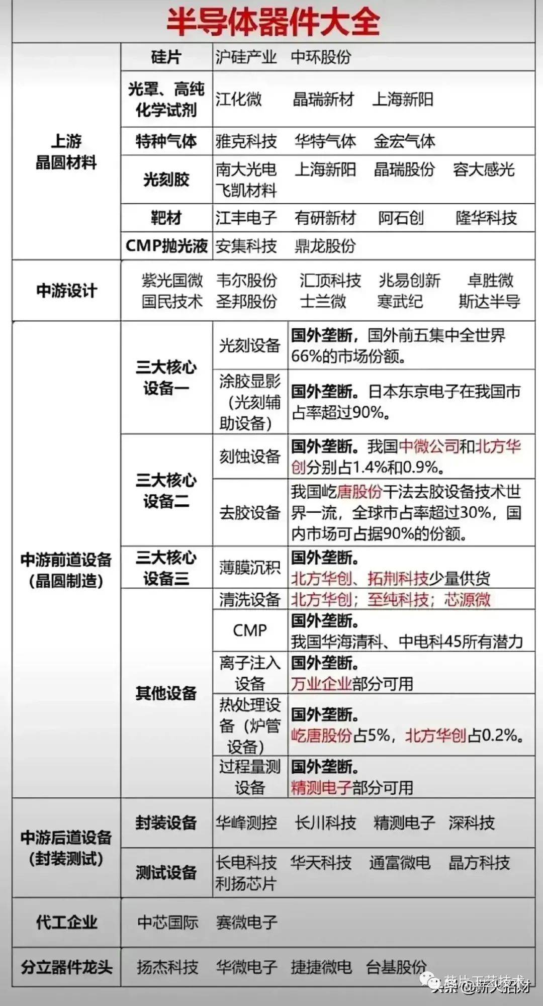 分享一张半导体公司图