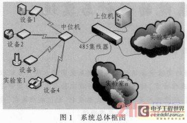 实验设备运行状况监测系统的设计与实现
