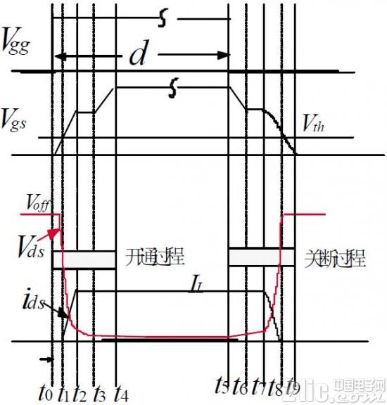 功率MOS剖析(二)