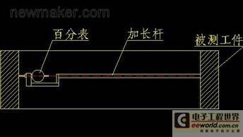 大尺寸测量检测设计方案