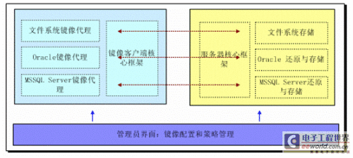 浪擎科技面向医疗行业的容灾解决方案