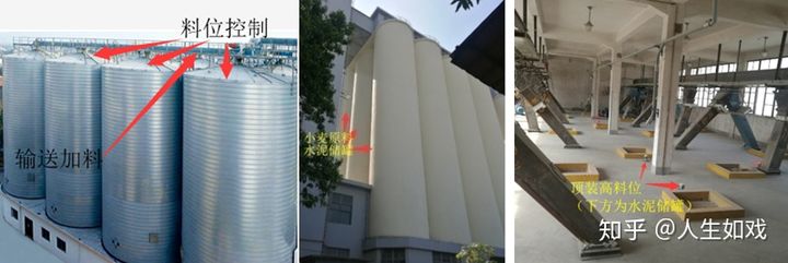 浅析面粉加工厂料位开关的选型