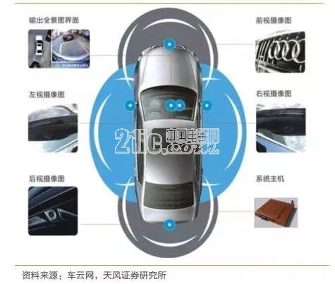前瞻技术,自动驾驶传感器