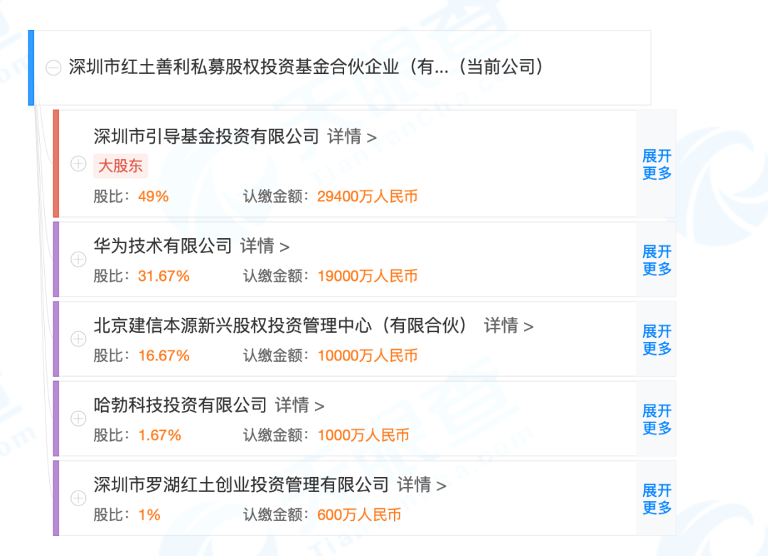 这一次，华为悄悄做起LP