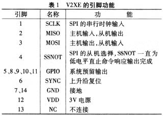新的V2XE型地磁传感器在单片机系统中的应用