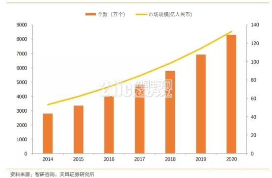 前瞻技术,自动驾驶传感器
