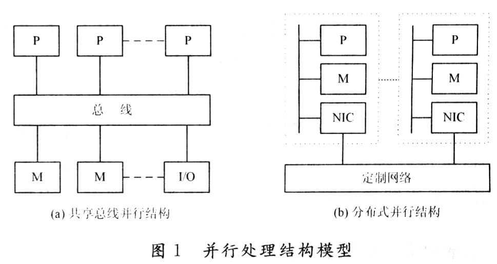 基于DSP的高性能通用并行弹载计算机设计与实现