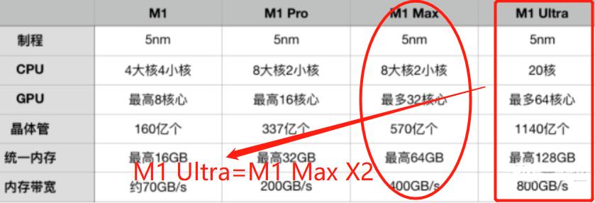 苹果造芯,先造了再吹牛,而某些国产企业造芯,先吹牛再造 苹果造芯,先造了再吹牛,而某些国产企业造芯,先吹牛再造