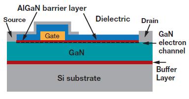 GaN(氮化镓)将推动电源解决方案的进步