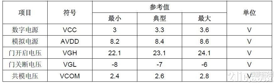 基于CP212X的TFT模组电源解决方案