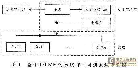 一种医院护理呼叫对讲系统的设计