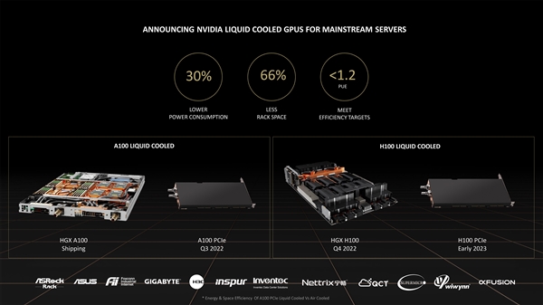 700W功耗撑不住了！NVIDIA计算卡第一次上液冷：节能30％