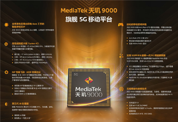 首款台积电4nm芯片！联发科天玑9000今日发布：首发花落谁家？