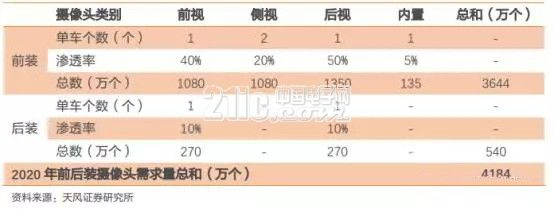 前瞻技术,自动驾驶传感器