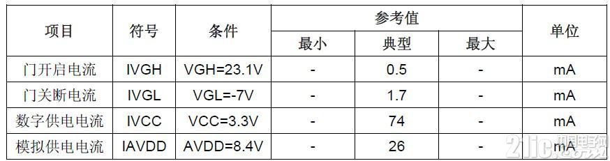 采用一颗CP212X系列产品TFT液晶模组的供电要求的两组方案介绍